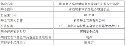 陈亚芳离任浙商基金旗下6只基金