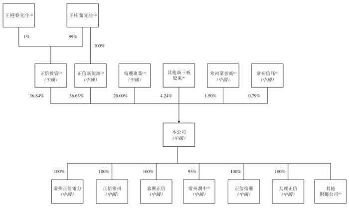 正信光电信披数据“打架”，IPO前股东大撤退