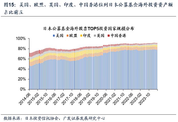 【广发资产研究】权益基金：沧海沉浮——“债务周期鉴资管”系列