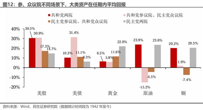 拜登退选：“以退为进”的市场含义