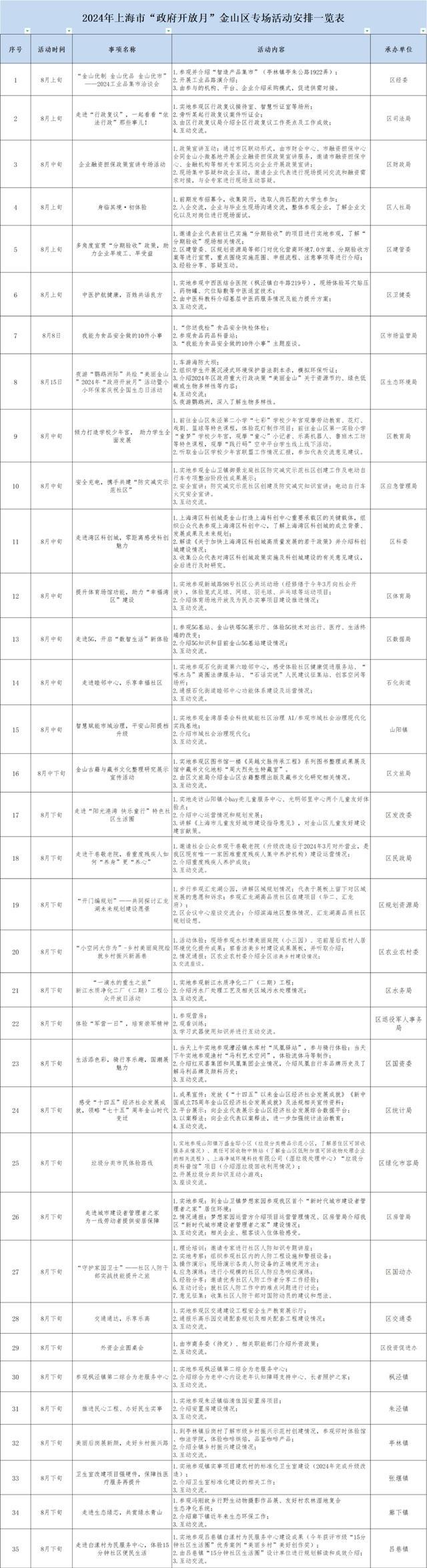 2024年金山区“政府开放月”活动来了！报名通道→