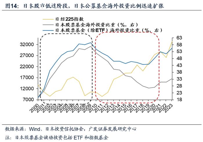 【广发资产研究】权益基金：沧海沉浮——“债务周期鉴资管”系列