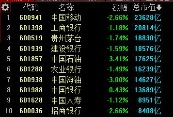 降息利好，为何股市下跌？哪些板块最受益？——道达投资手记