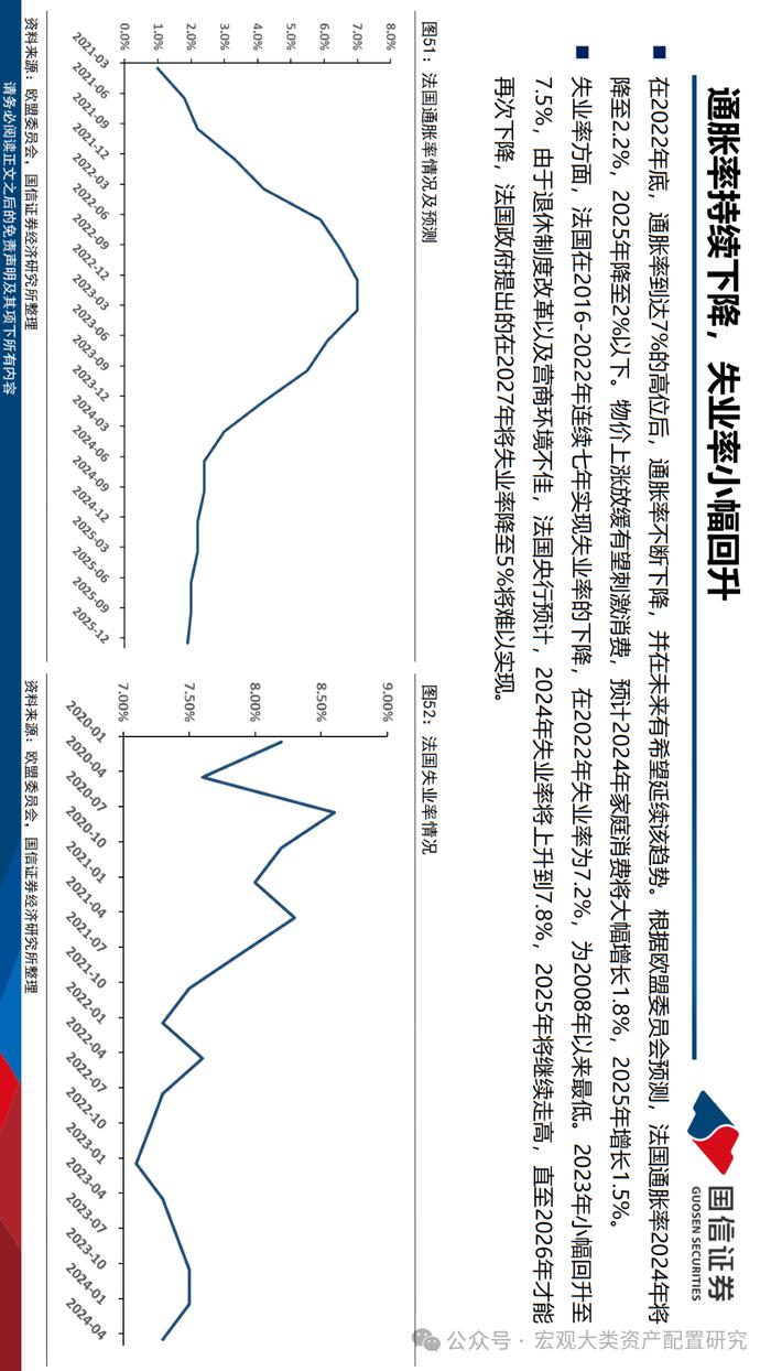 【国信策略】法国市场投资观察