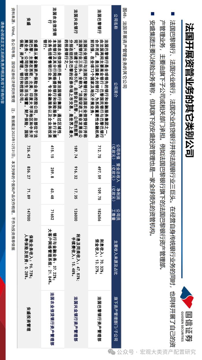 【国信策略】法国市场投资观察