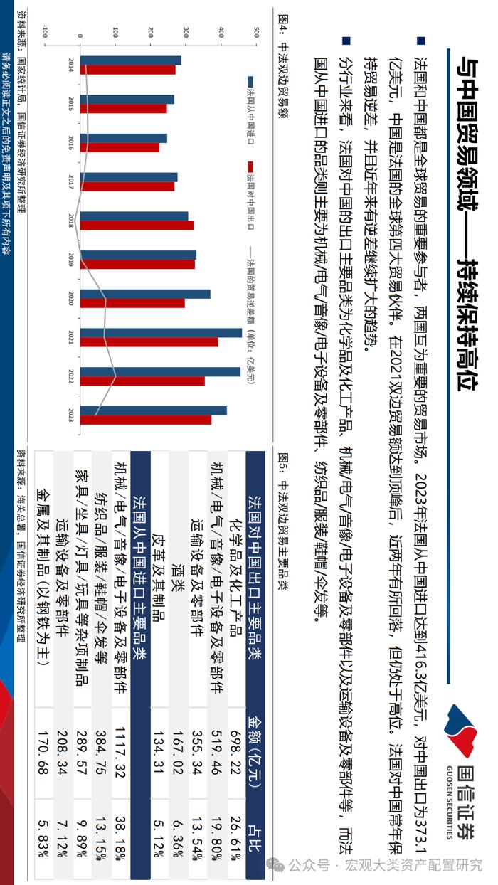 【国信策略】法国市场投资观察