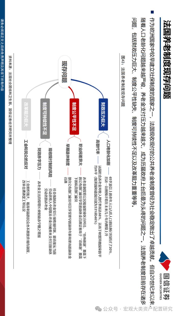 【国信策略】法国市场投资观察