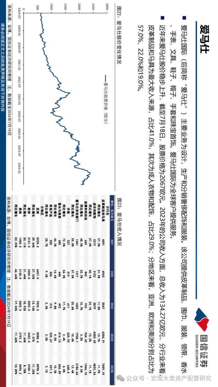 【国信策略】法国市场投资观察