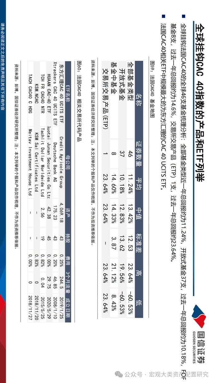 【国信策略】法国市场投资观察