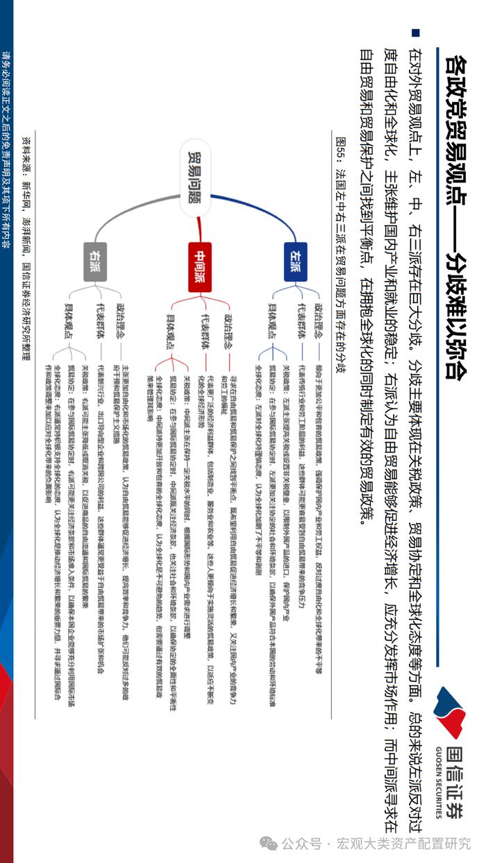 【国信策略】法国市场投资观察