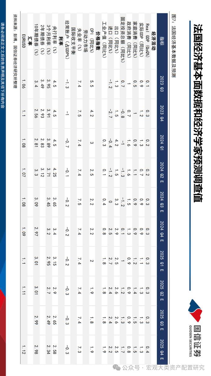 【国信策略】法国市场投资观察