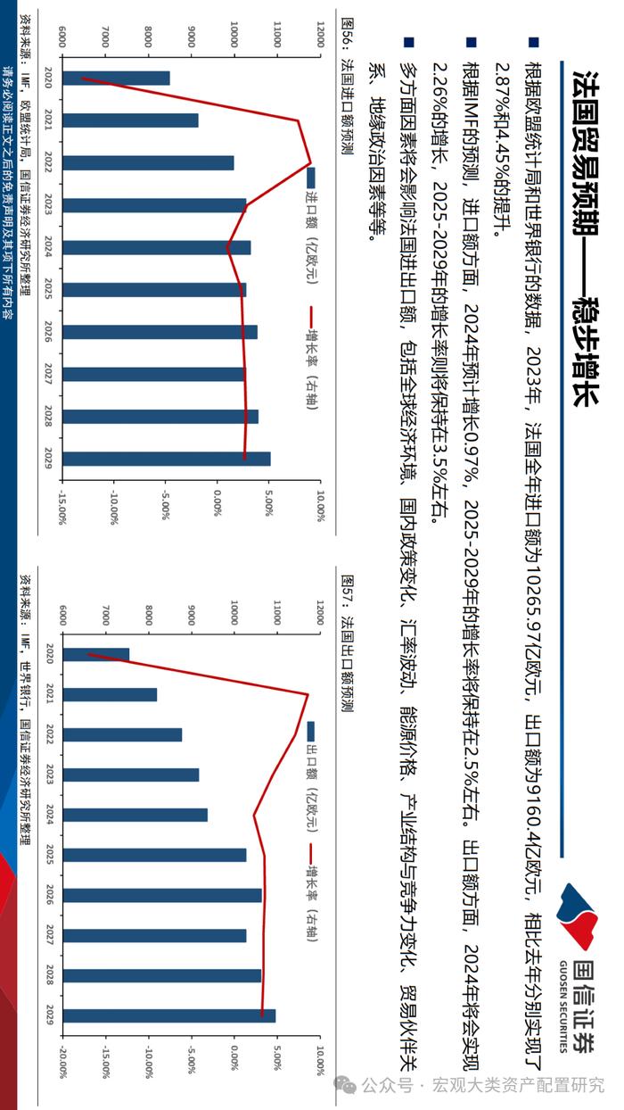 【国信策略】法国市场投资观察