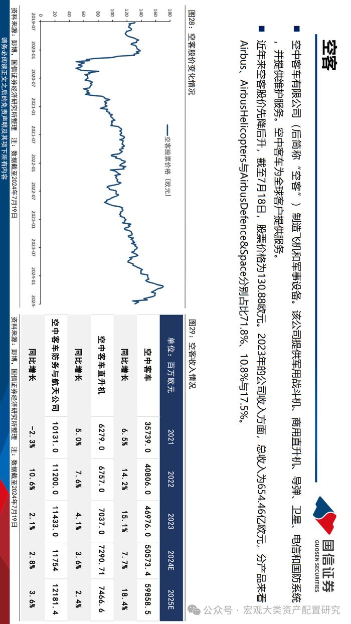 【国信策略】法国市场投资观察