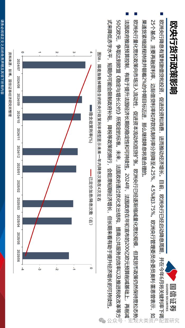 【国信策略】法国市场投资观察