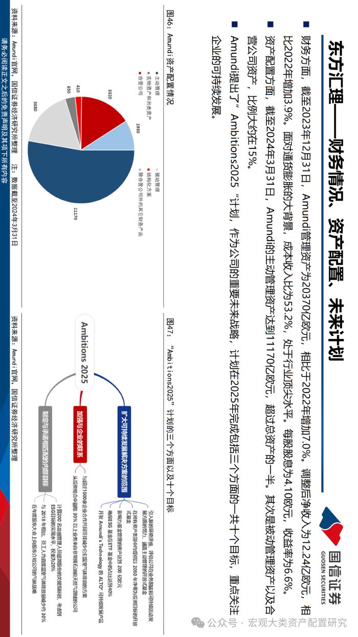 【国信策略】法国市场投资观察