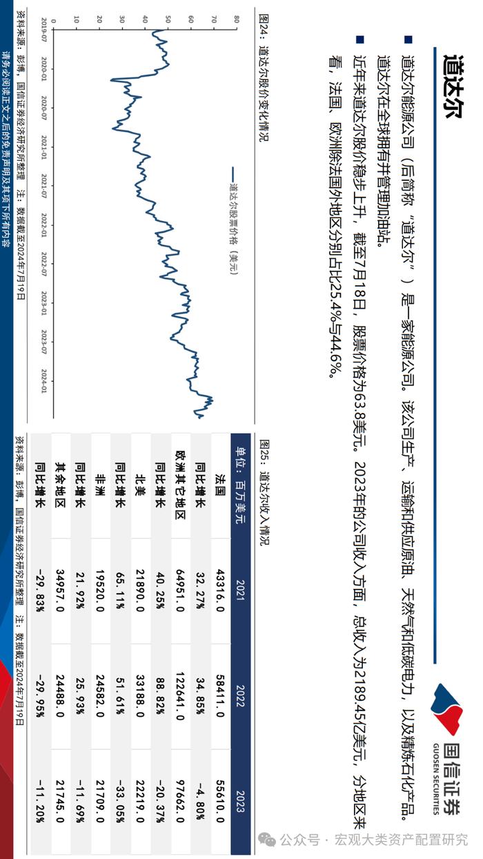 【国信策略】法国市场投资观察