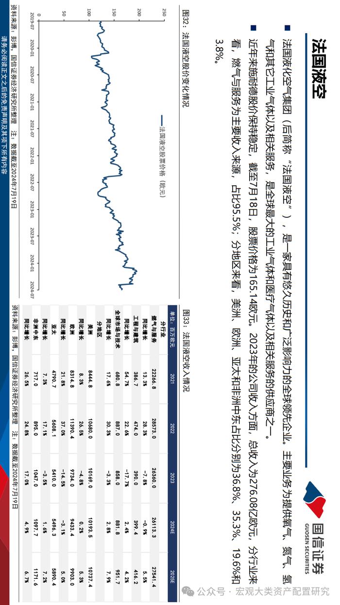 【国信策略】法国市场投资观察