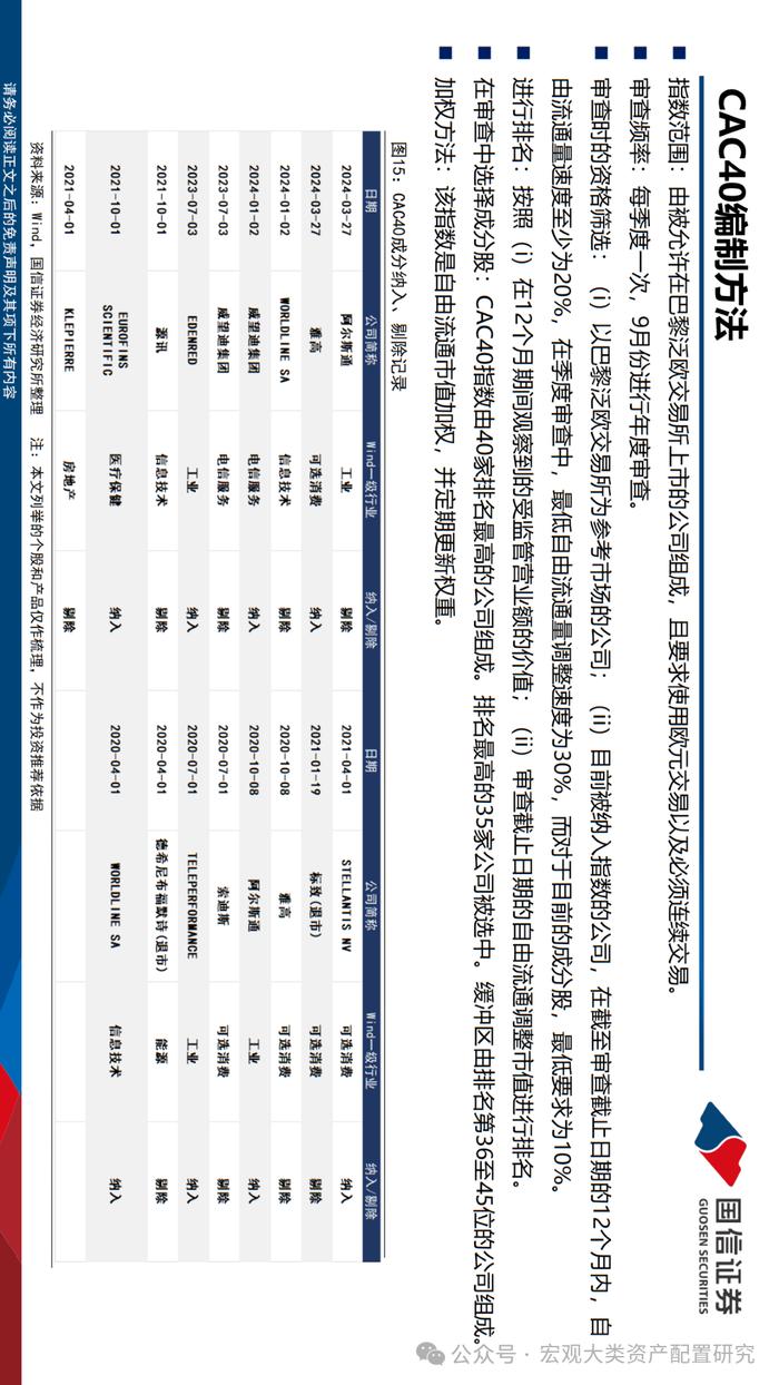 【国信策略】法国市场投资观察