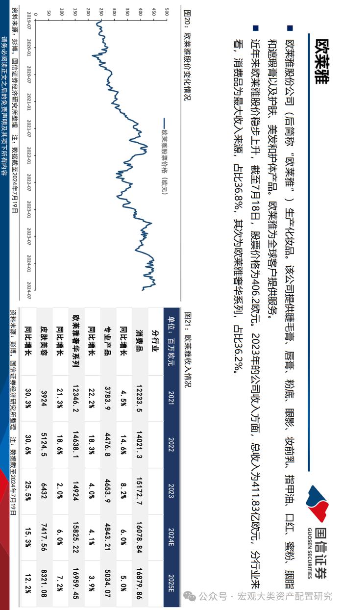 【国信策略】法国市场投资观察