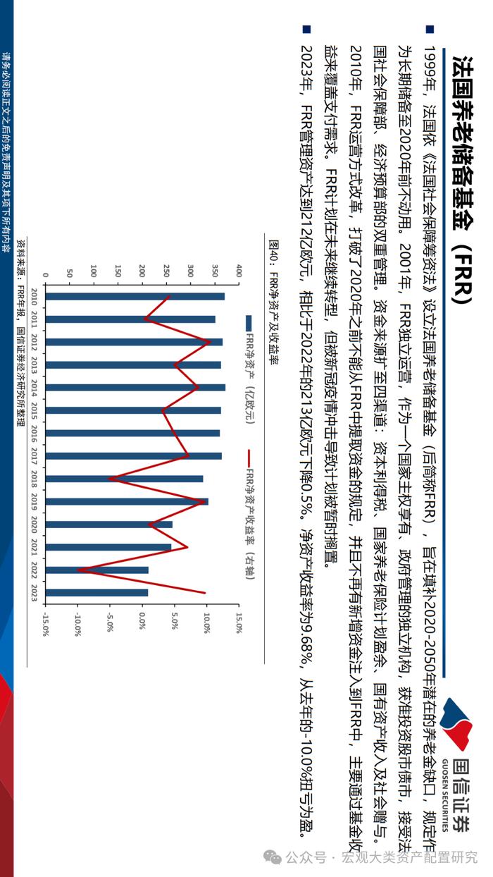 【国信策略】法国市场投资观察