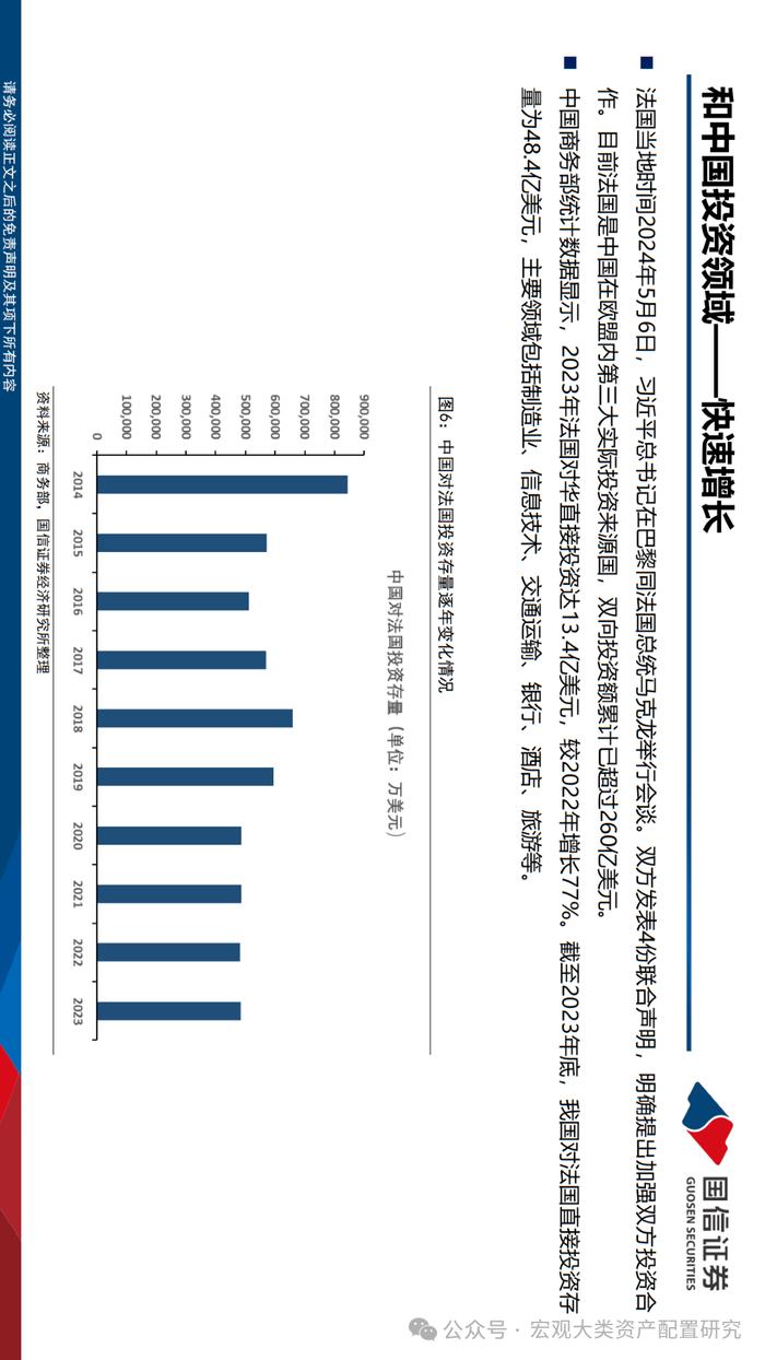 【国信策略】法国市场投资观察