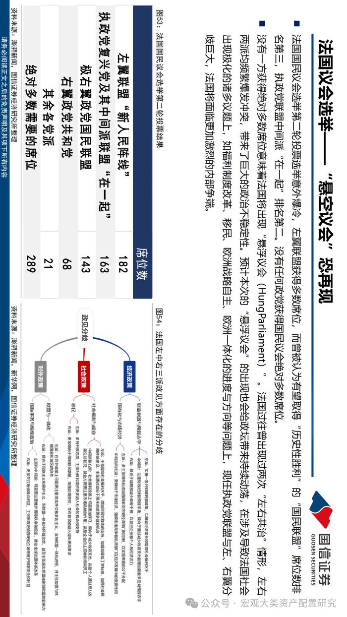 【国信策略】法国市场投资观察