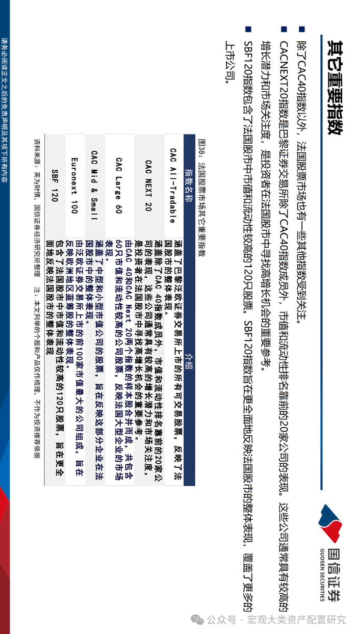 【国信策略】法国市场投资观察