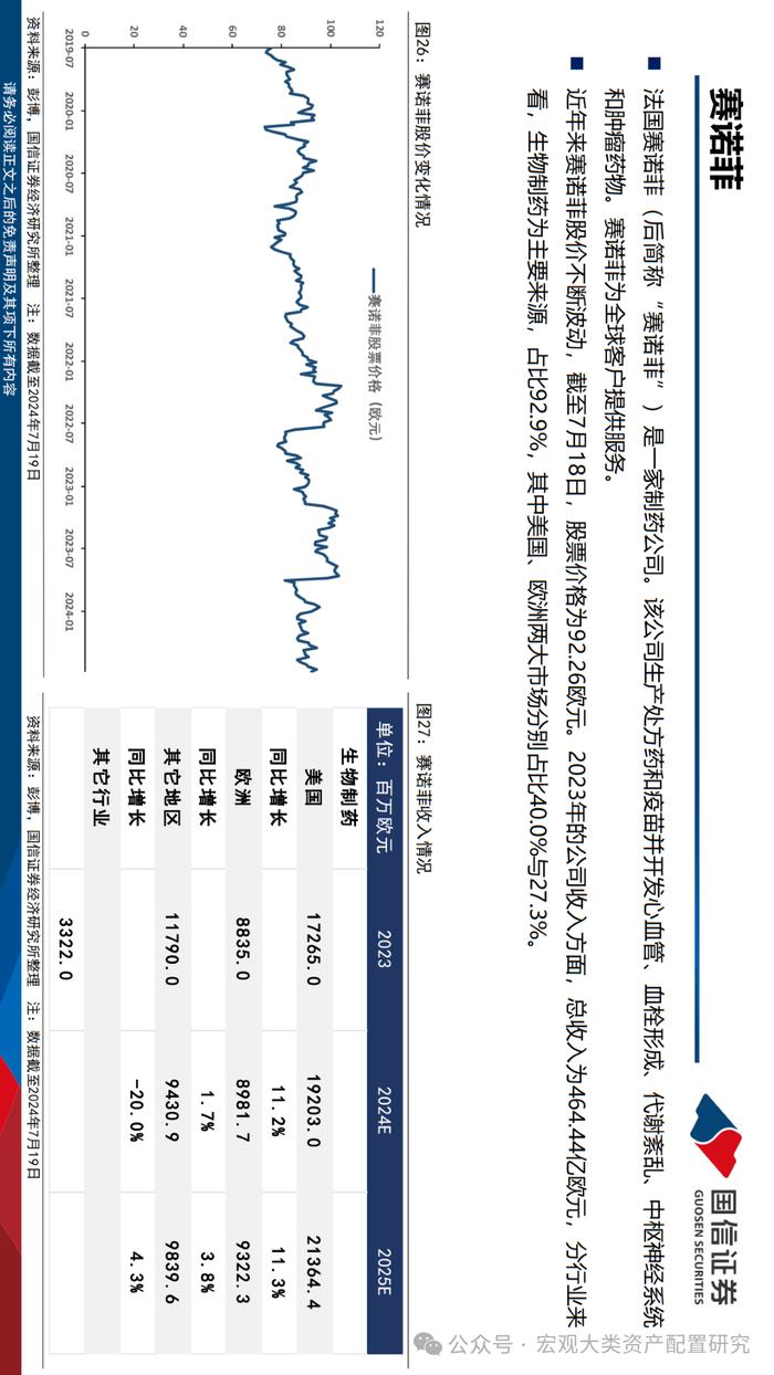 【国信策略】法国市场投资观察