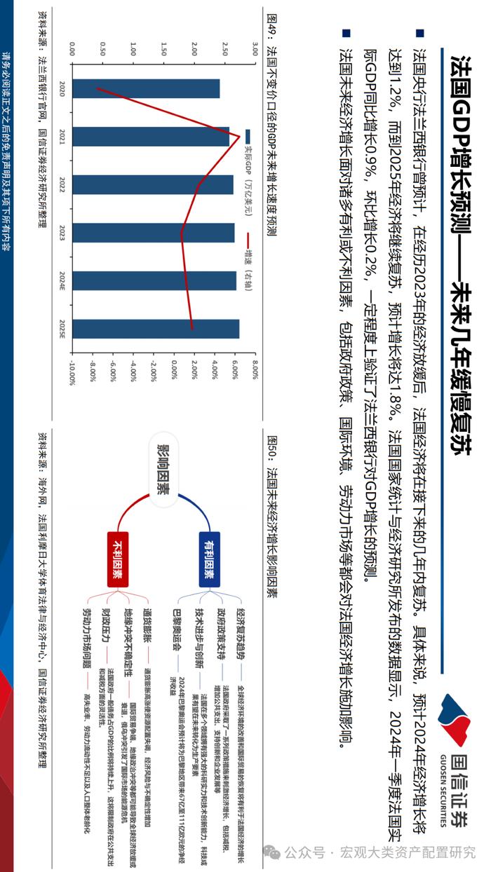 【国信策略】法国市场投资观察