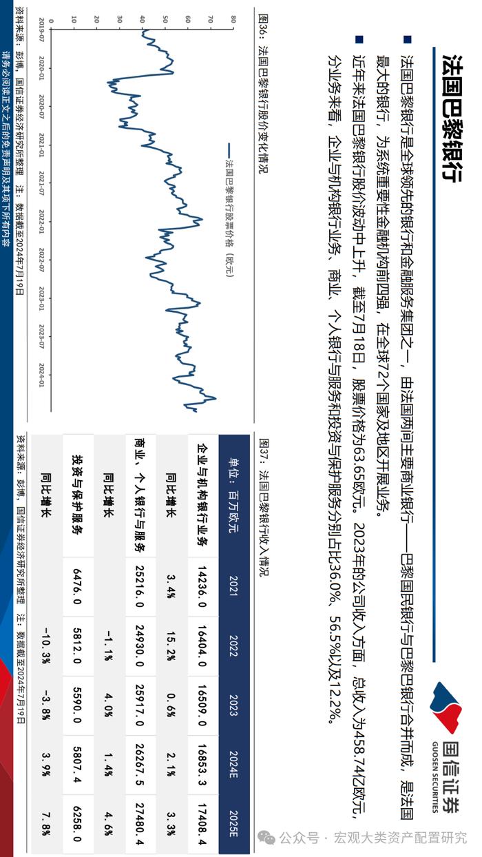 【国信策略】法国市场投资观察