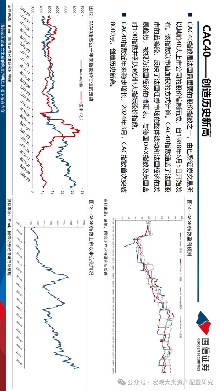 【国信策略】法国市场投资观察