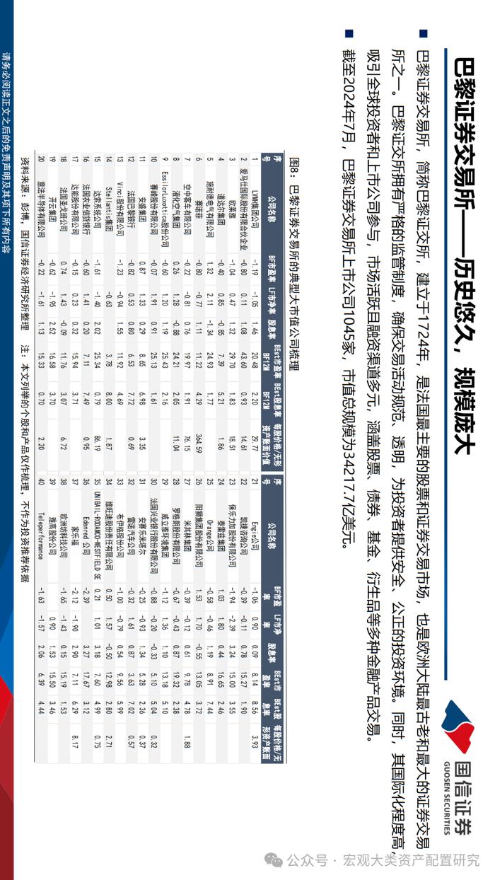 【国信策略】法国市场投资观察