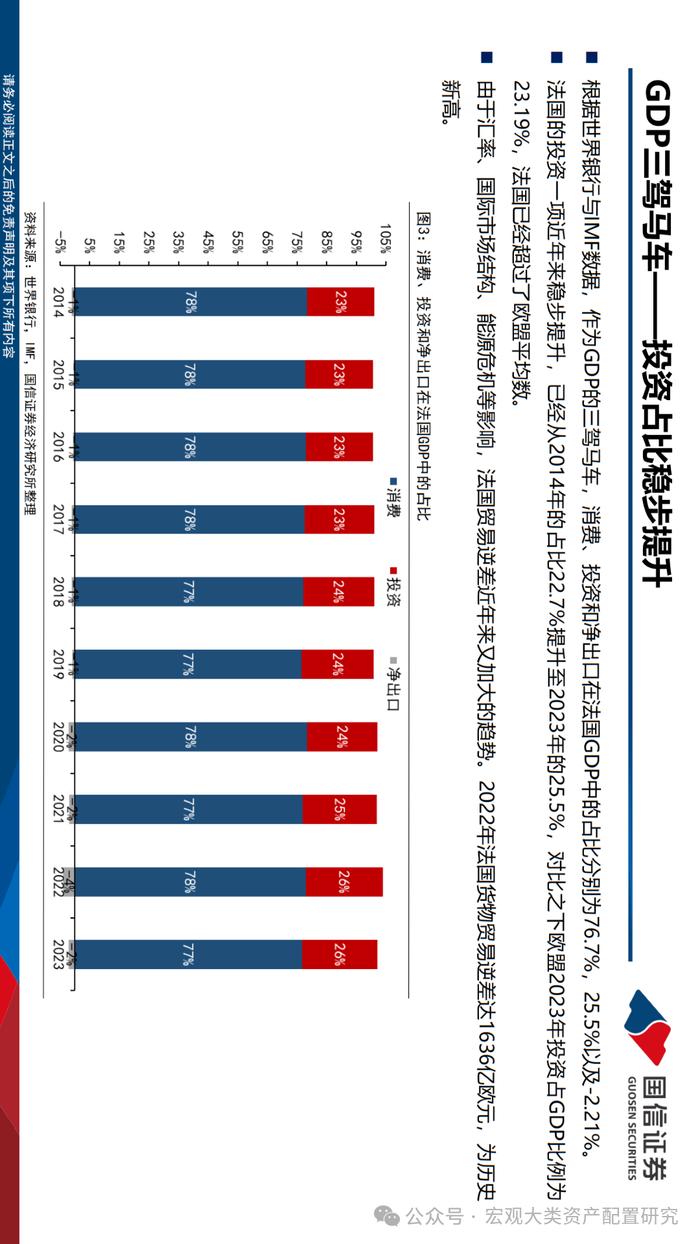 【国信策略】法国市场投资观察