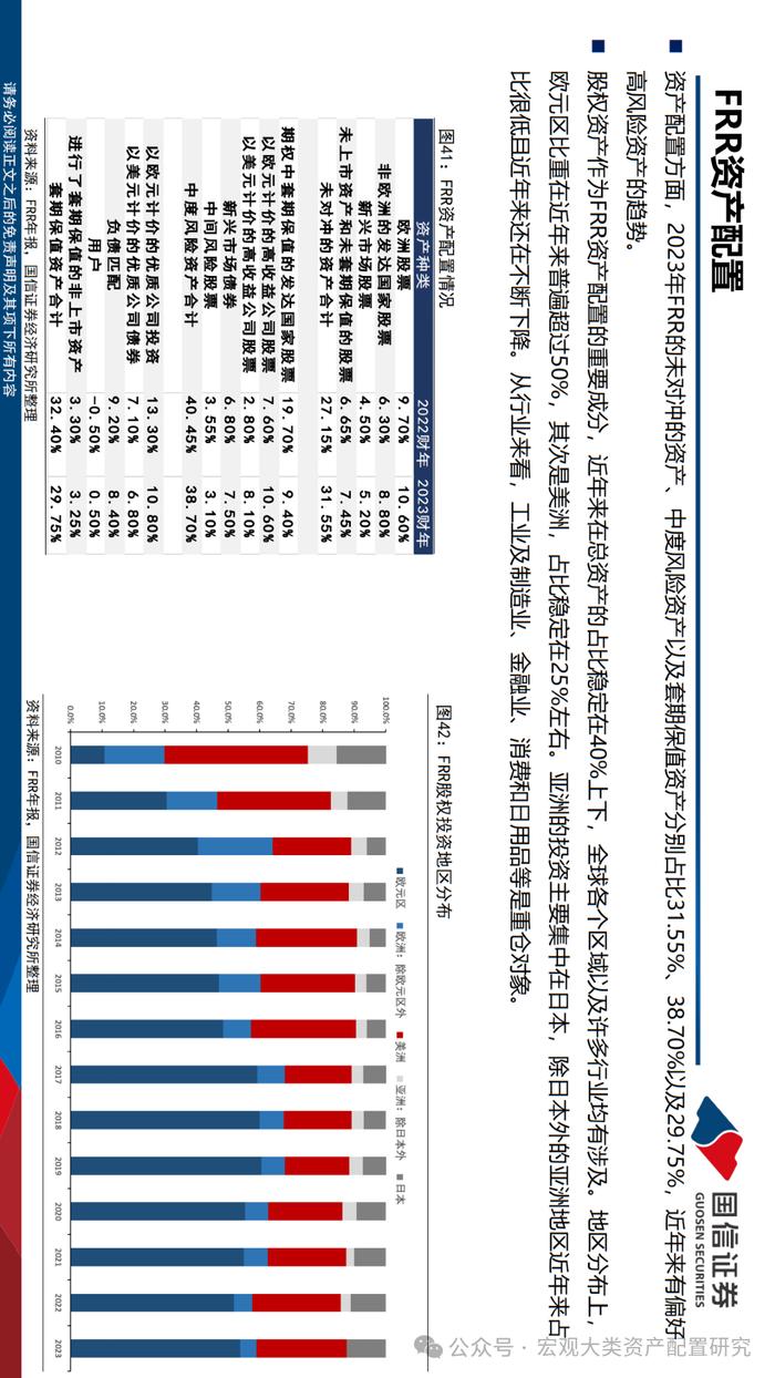 【国信策略】法国市场投资观察