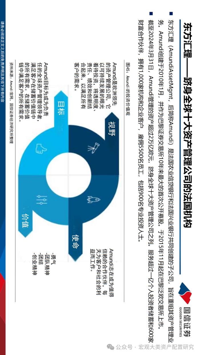 【国信策略】法国市场投资观察