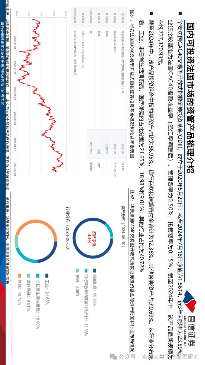 【国信策略】法国市场投资观察