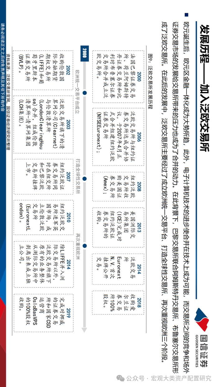 【国信策略】法国市场投资观察