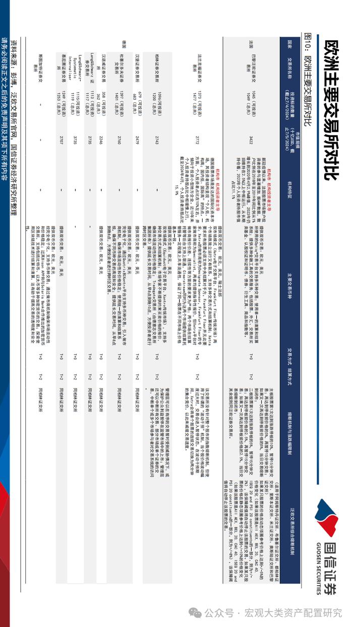 【国信策略】法国市场投资观察