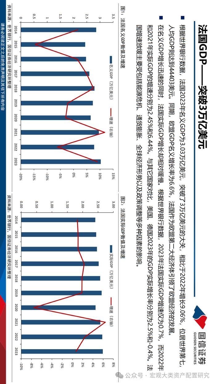 【国信策略】法国市场投资观察