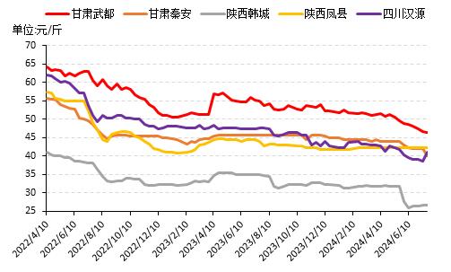 新华指数|部分产区新椒逐渐主导市场，花椒市场热度微幅上升