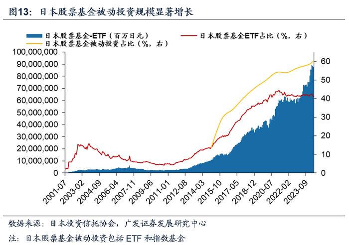 【广发资产研究】权益基金：沧海沉浮——“债务周期鉴资管”系列