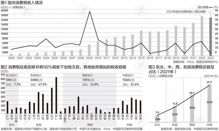 增强地方财力，中央再提消费税稳步下划地方，怎么看？