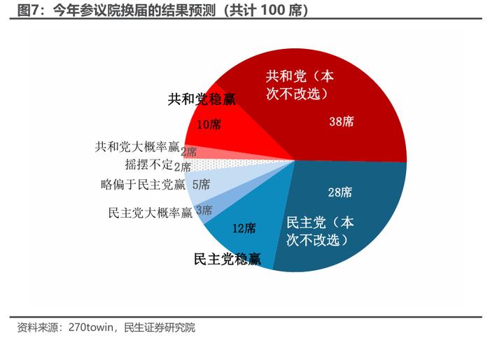 拜登退选：“以退为进”的市场含义