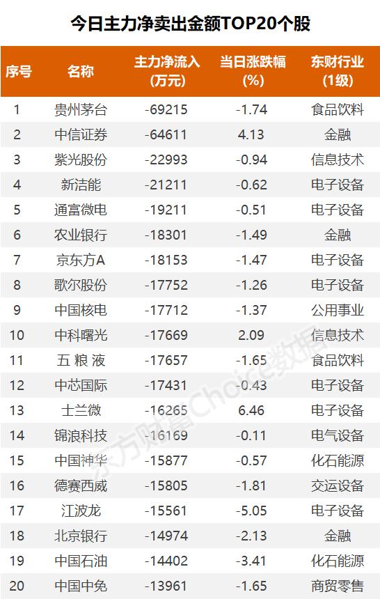 数据复盘：7.28亿净流入汽车整车 龙虎榜抢筹大众交通