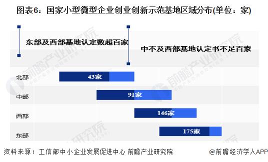 2024年中国重点地区公共服务平台发展分析 东部地区领先发展分布集中【组图】