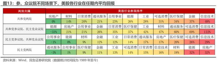 拜登退选：“以退为进”的市场含义