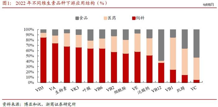 维生素涨价能持续吗？