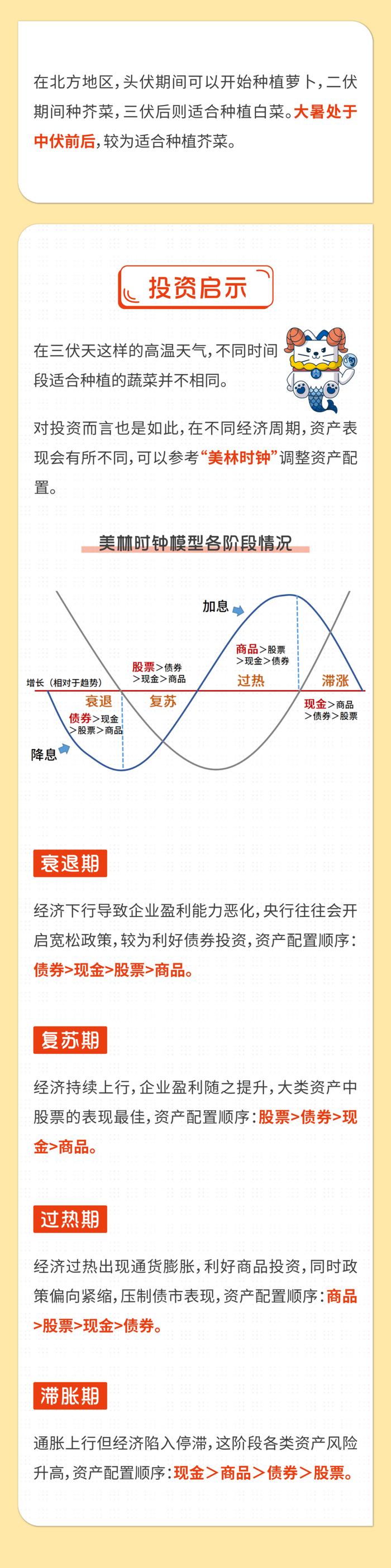 🧧 | 冷知识：大暑是最热的节气！