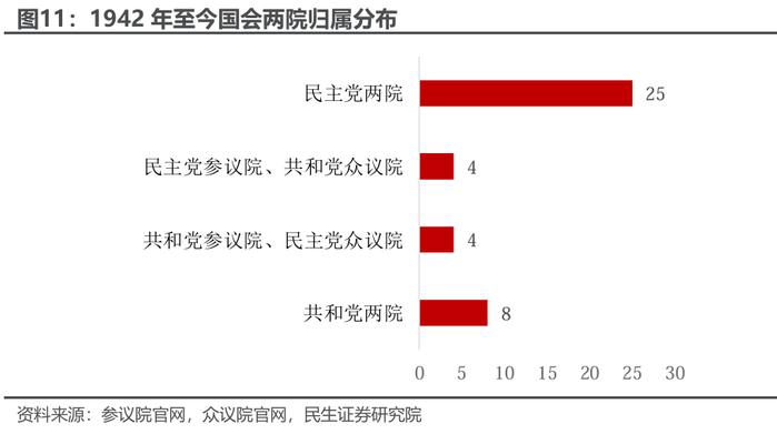 拜登退选：“以退为进”的市场含义