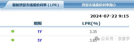 【重磅】房贷降息！LPR利率下调10个基点！